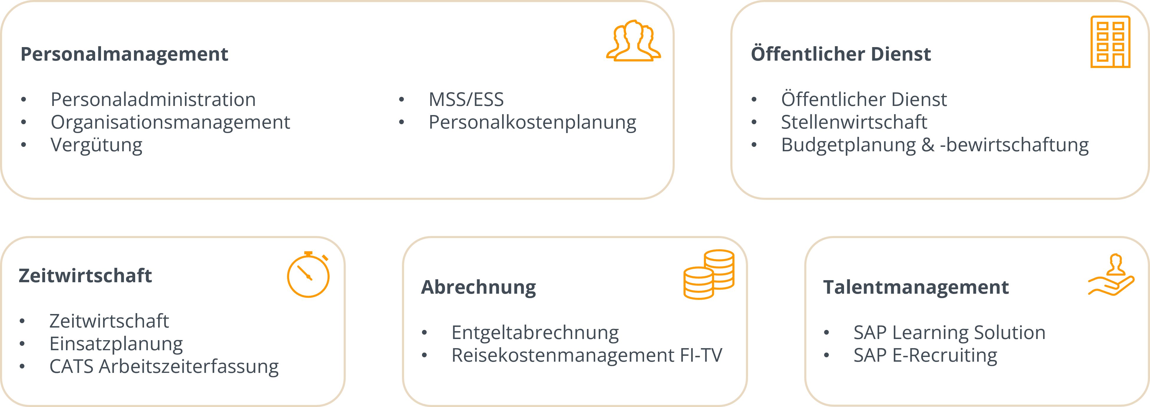 SAP HCM for S/4HANA (H4S4) Funktionen