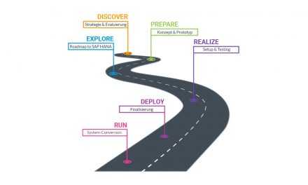 Roadmap S/4HANA: Viele Wege führen zu SAP HANA – doch welcher ist der richtige?